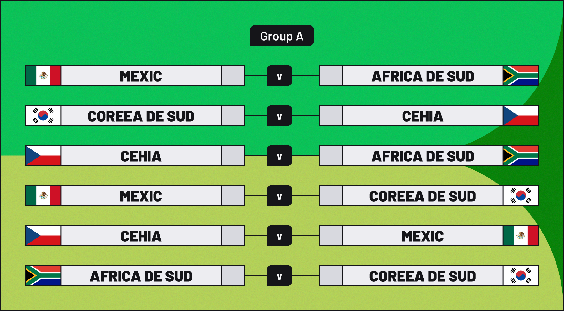 Grupa A