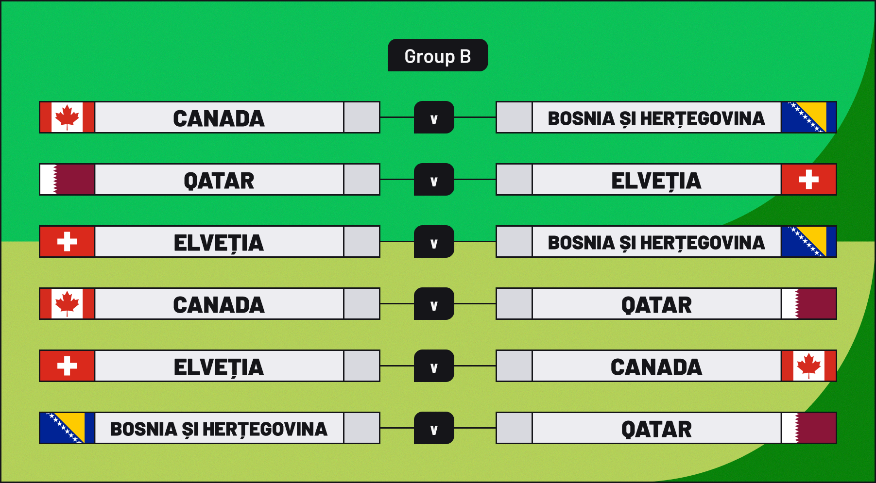 Grupa B