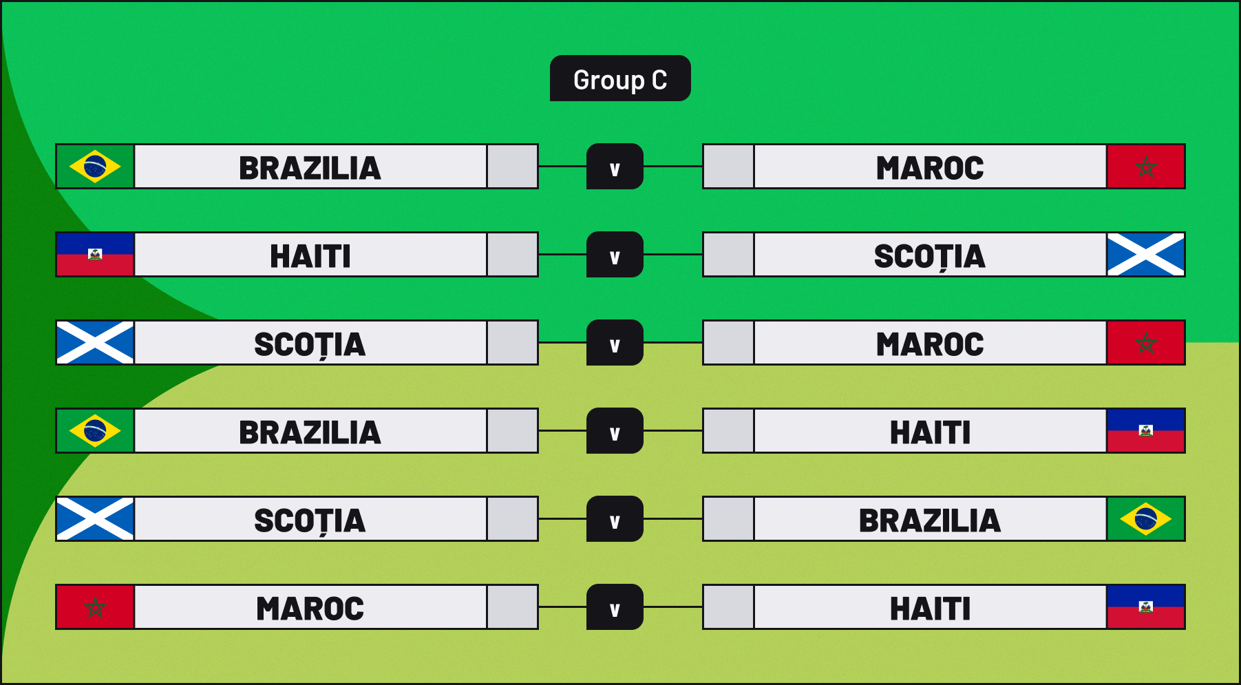 Grupa C
