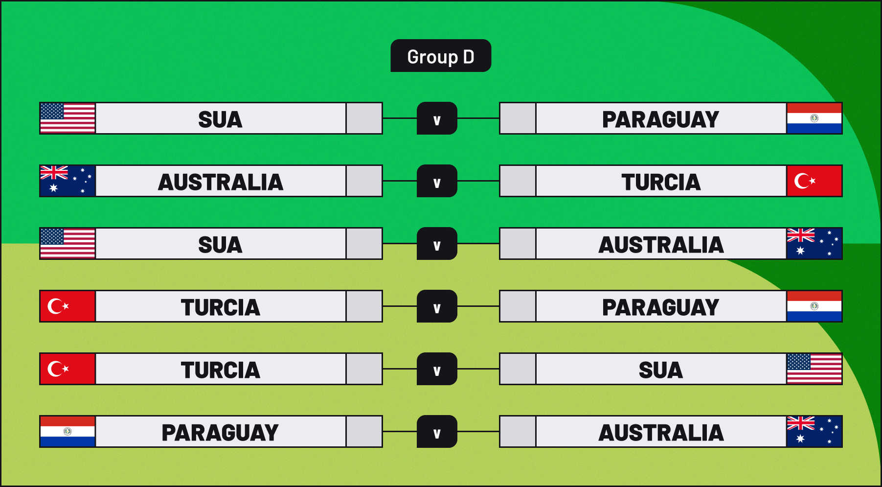 Grupa D