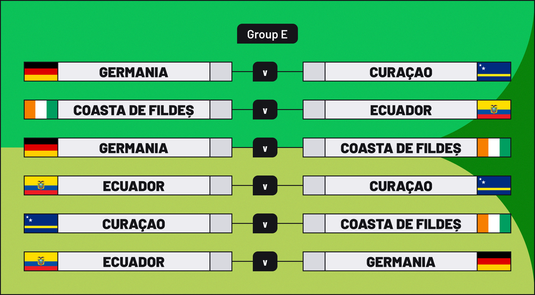 Grupa E
