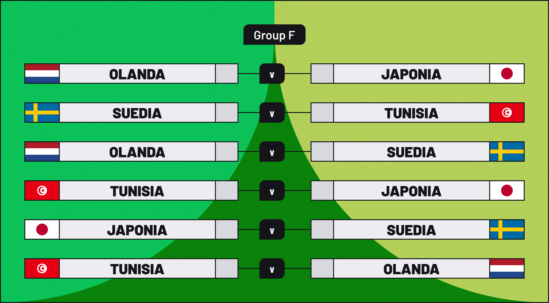 Grupa F