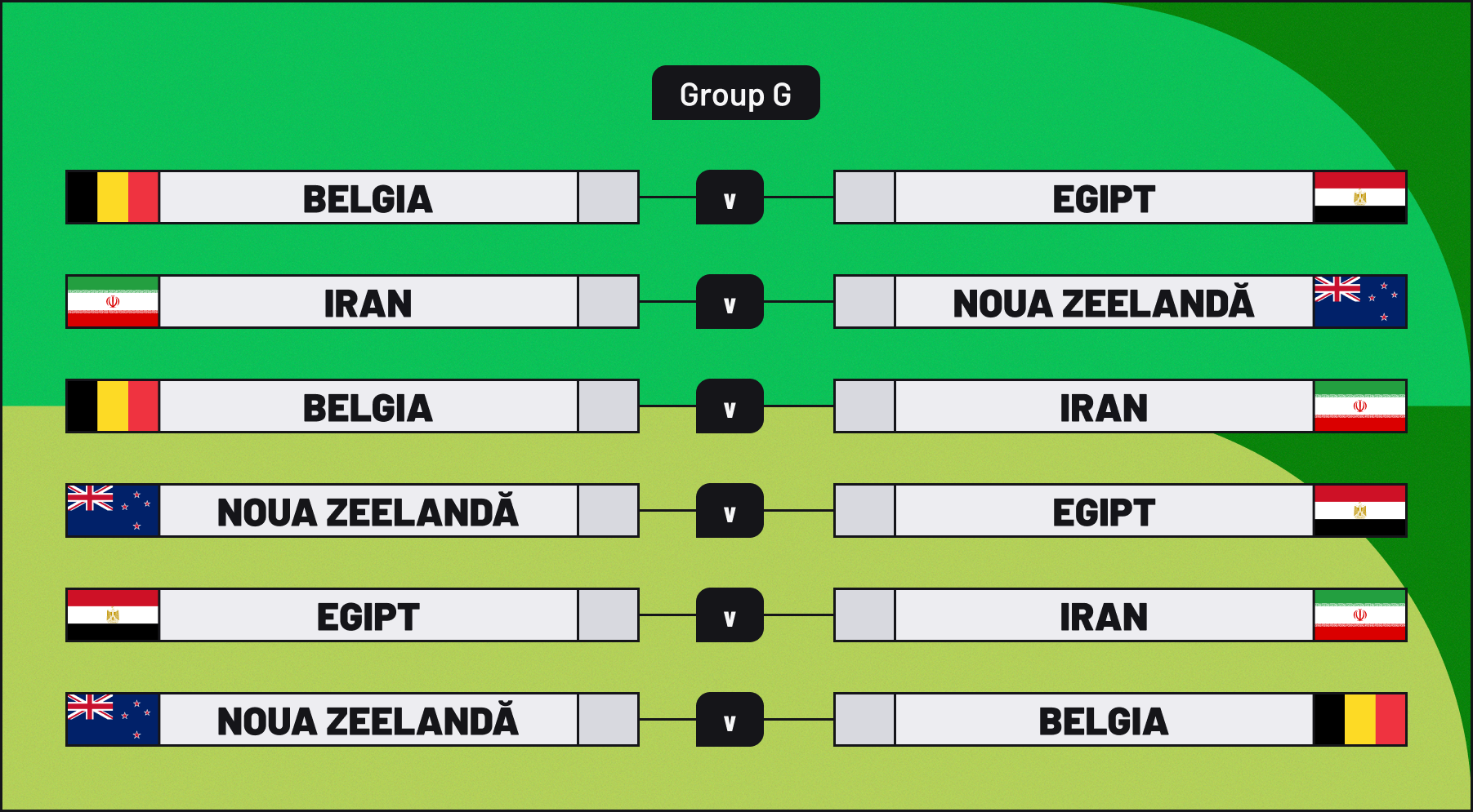 Grupa G