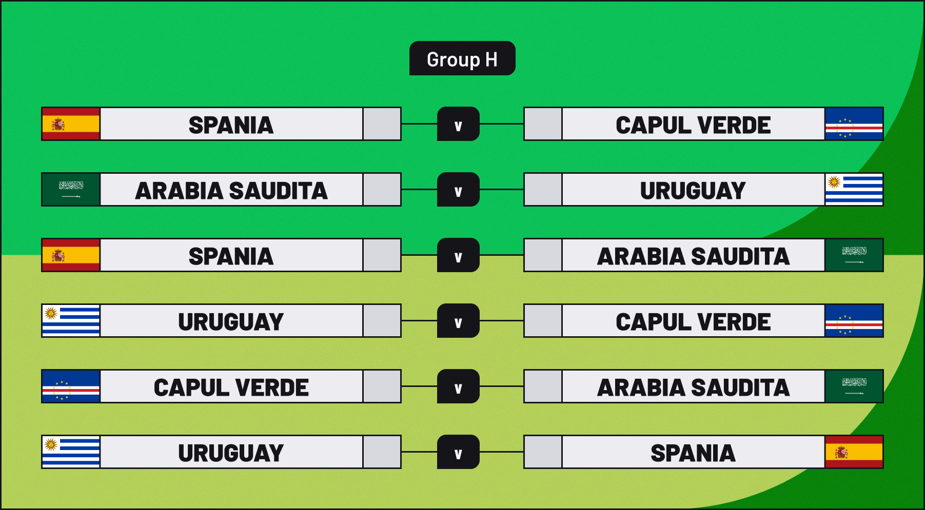 Grupa H