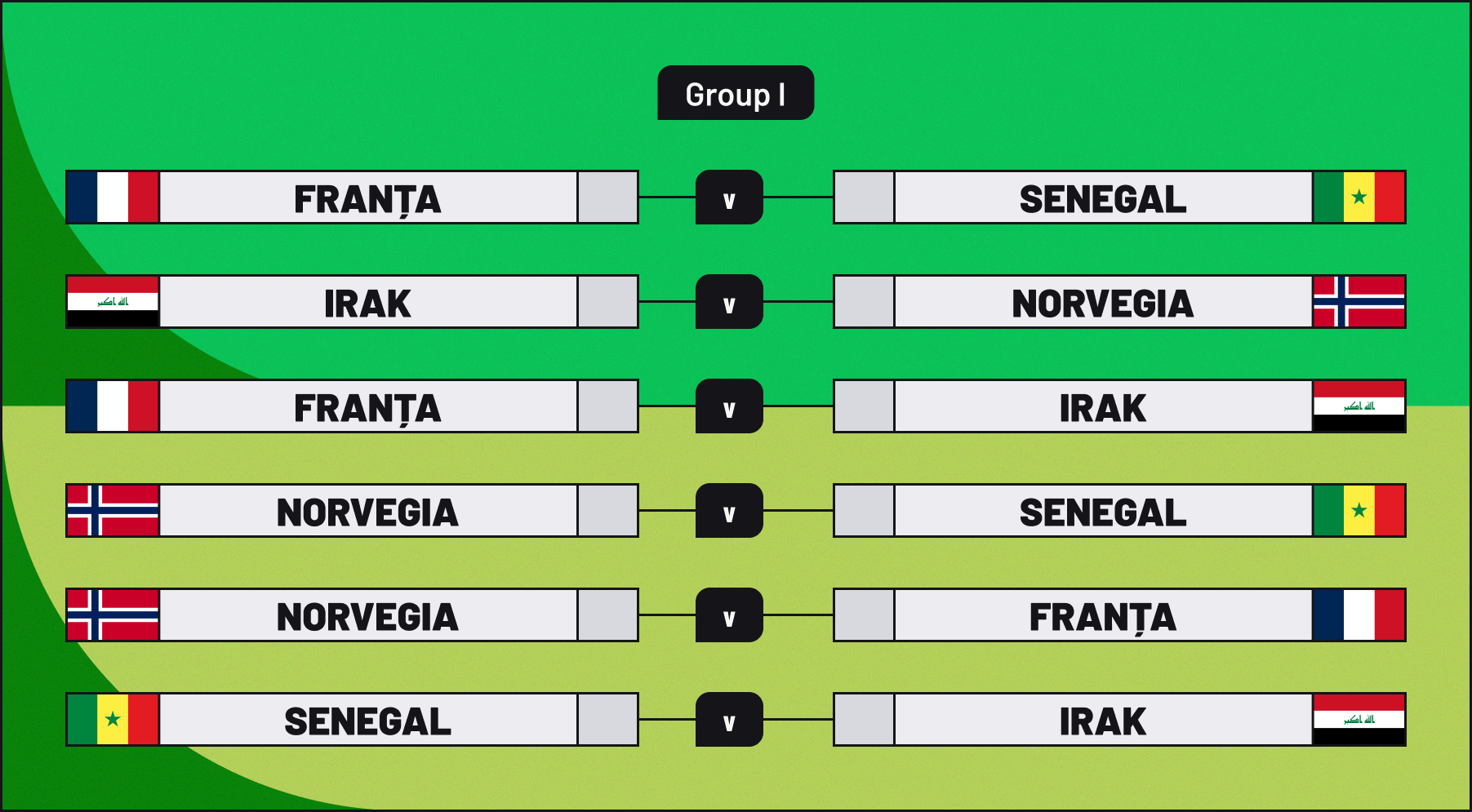 Grupa I