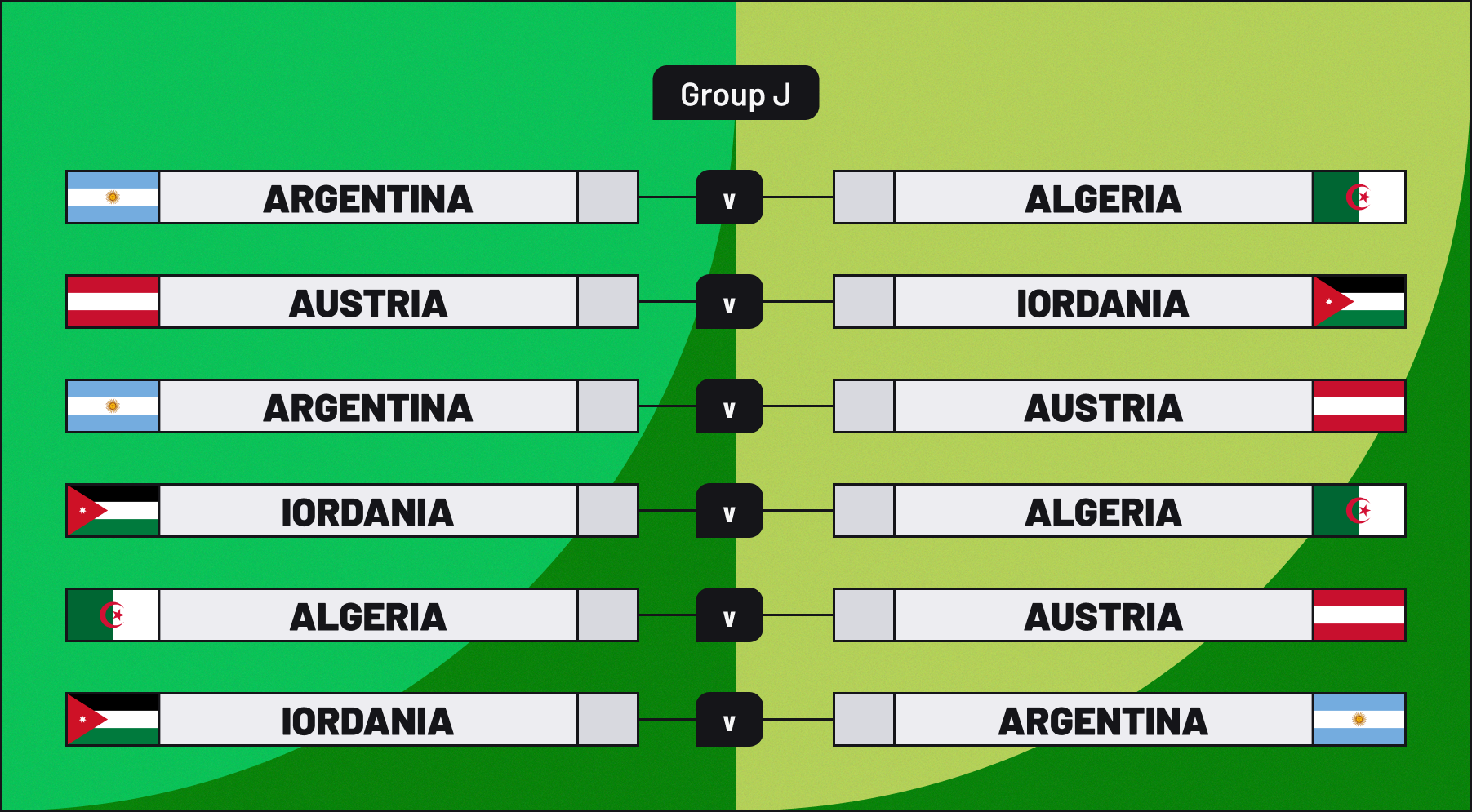 Grupa J