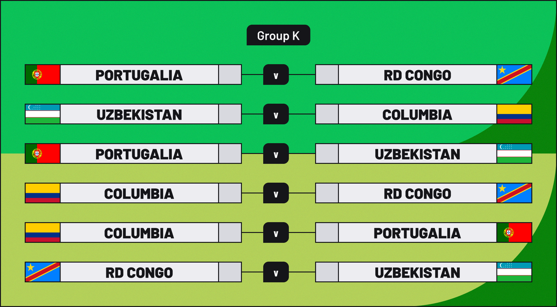 Grupa K