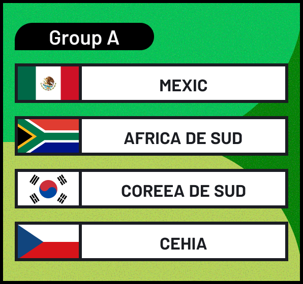 Grupa A