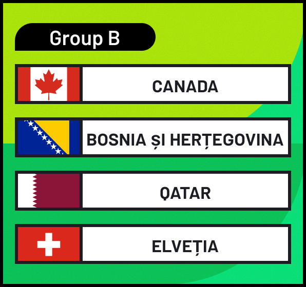 Grupa B