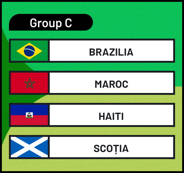 Grupa C