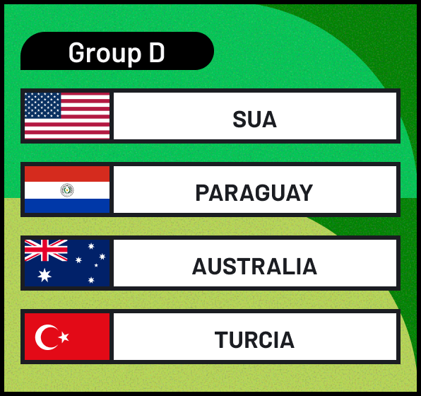 Grupa D