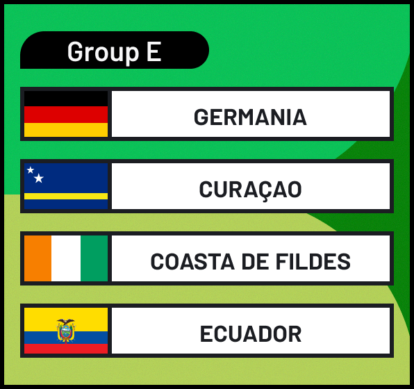 Grupa E