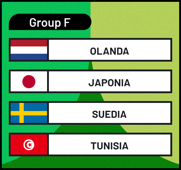 Grupa F