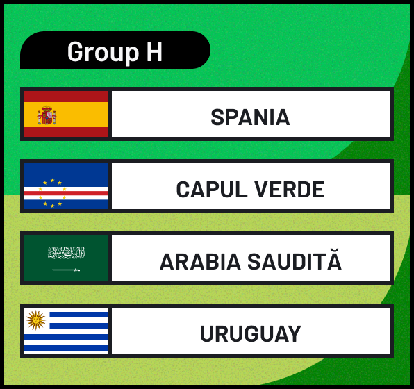 Grupa H