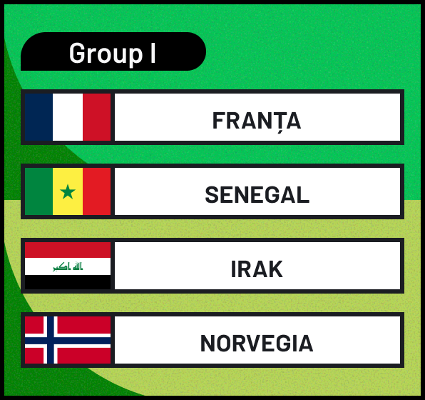 Grupa I
