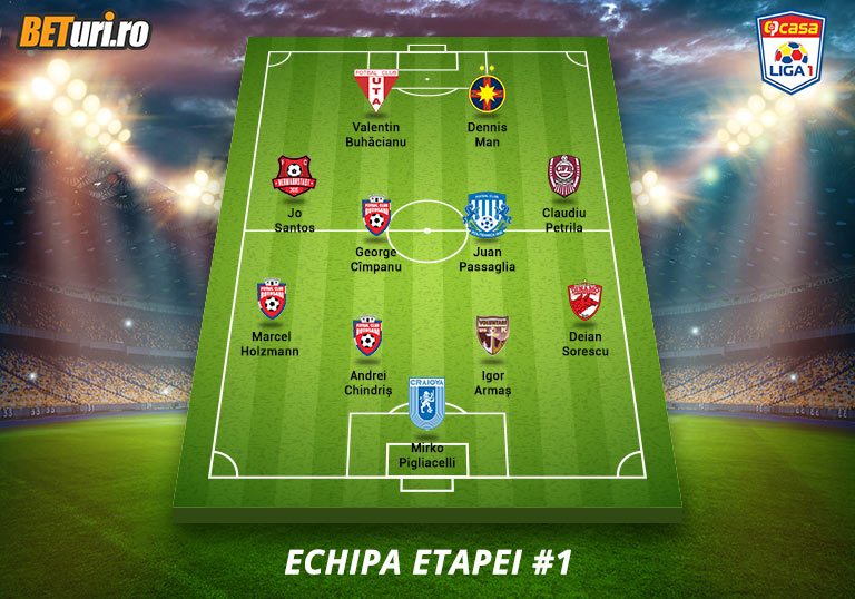 Echipa Etapei 1, Liga 1, 2020