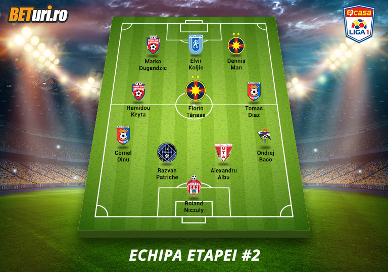 Liga 1 2020/2021, Echipa etapei a doua