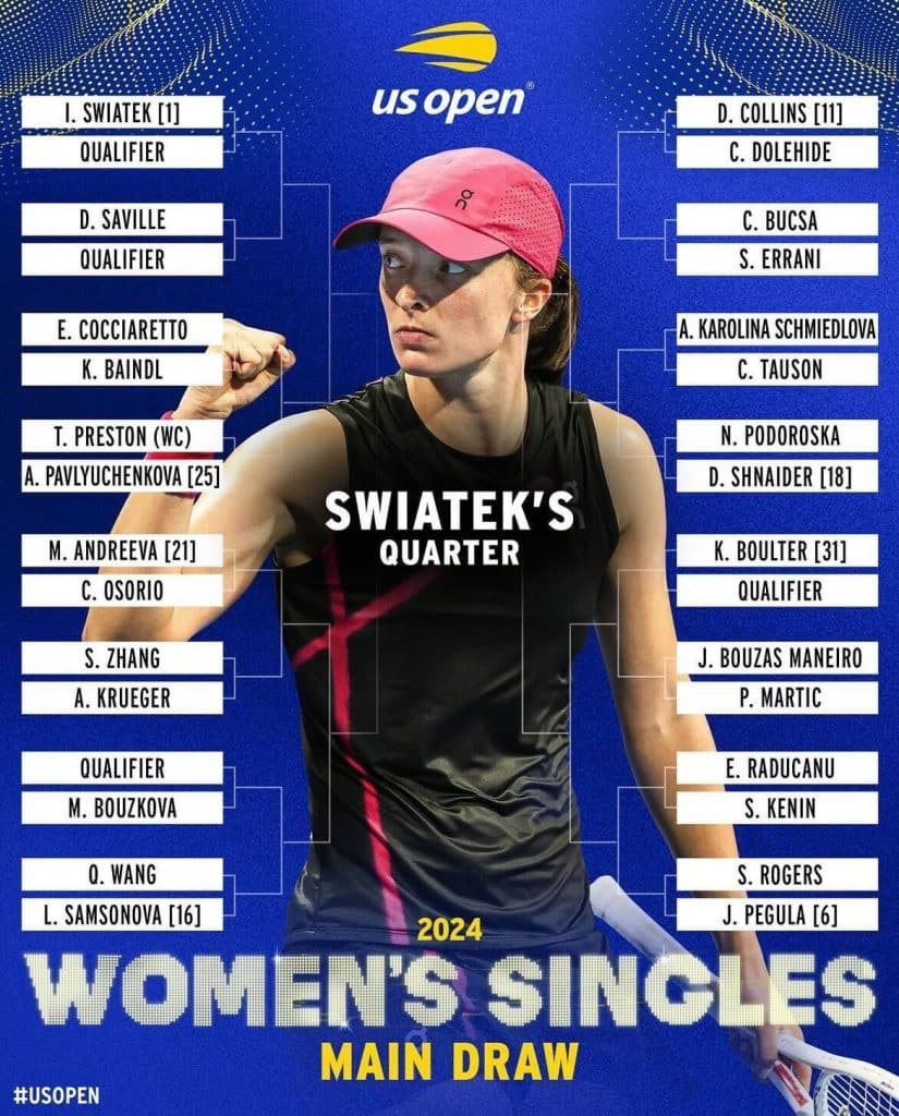 swiatek us open 2024