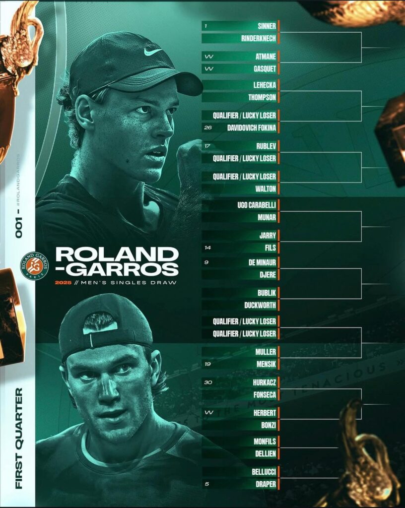 sinner roland garros 2025