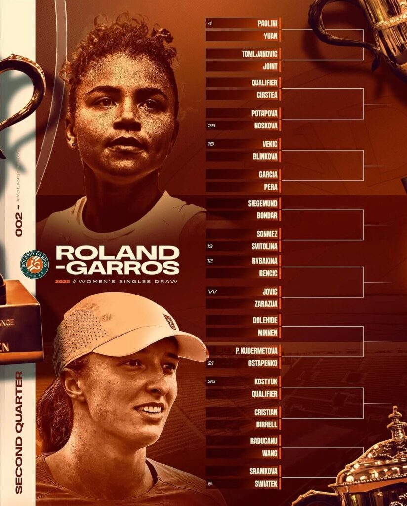 paolini roland garros 2025 swiatek roland garros