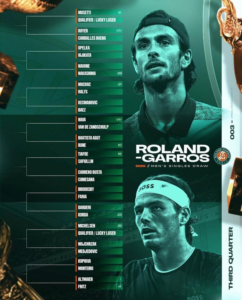 fritz roland garros 2025 musetti roland garros