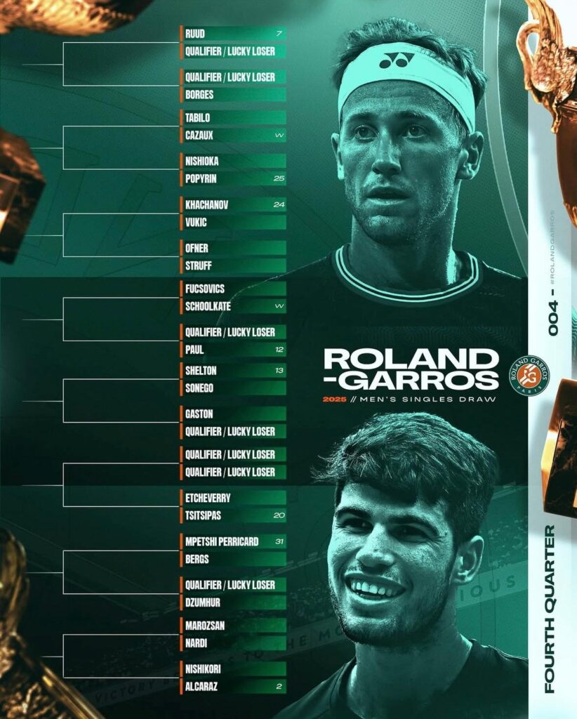alcaraz roland garros 2025