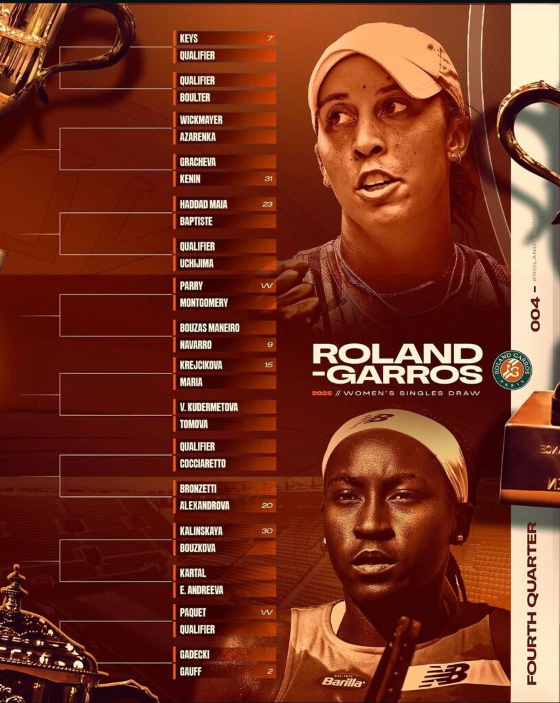 gauff roland garros 2025