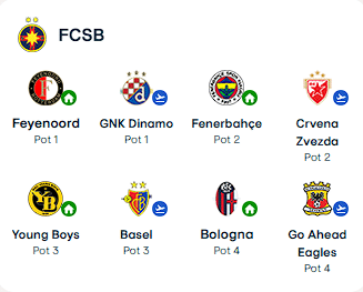 tragere la sorti europa league 2025