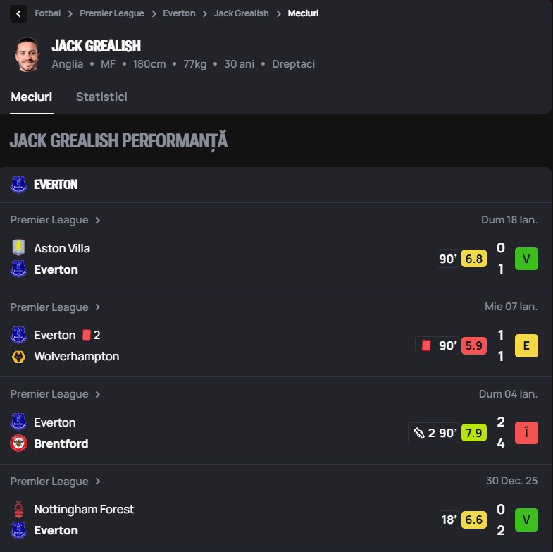 super score statistici jucatori 
