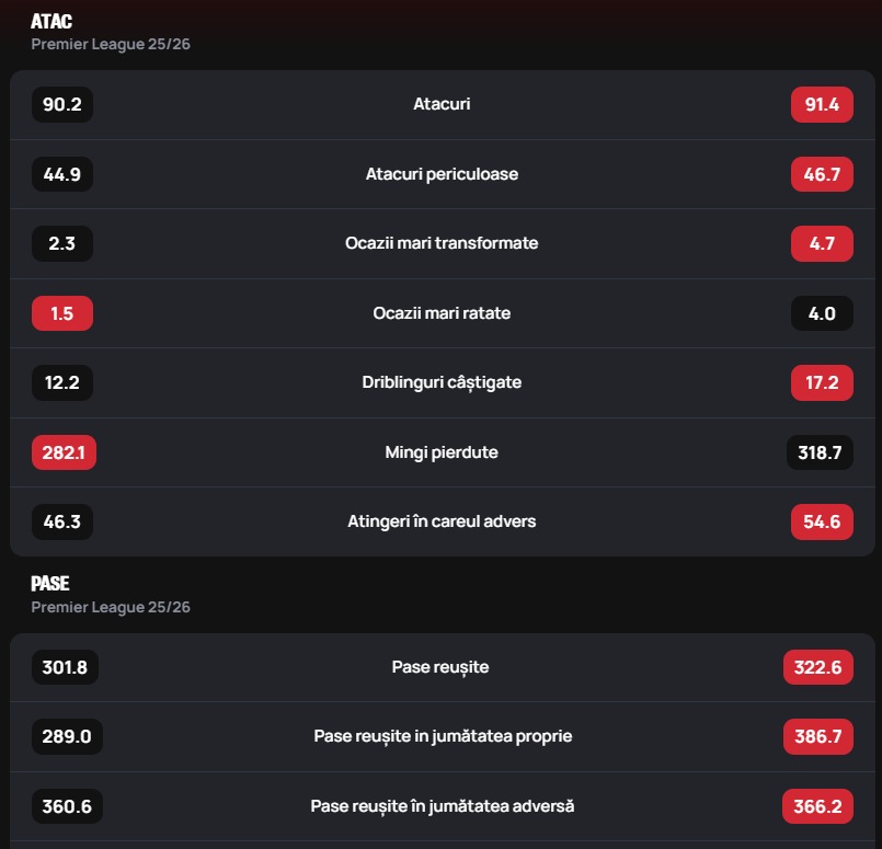 Superscore aplicatie